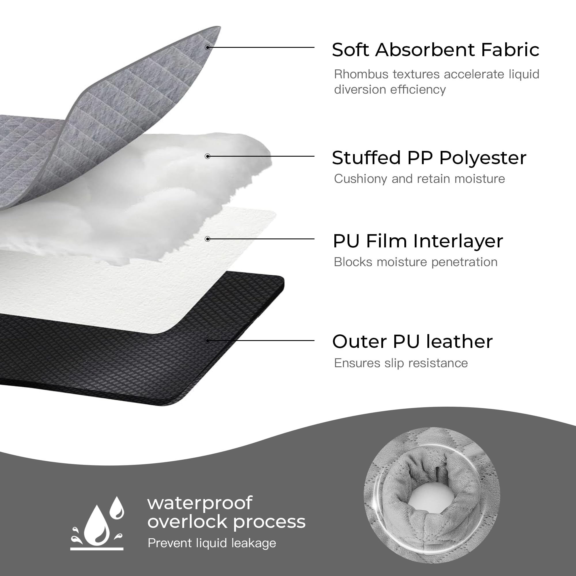 MOMSYLA machine-washable reusable protector ready for quick cleanup