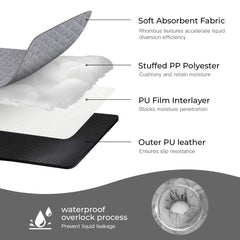 MOMSYLA machine-washable reusable protector ready for quick cleanup
