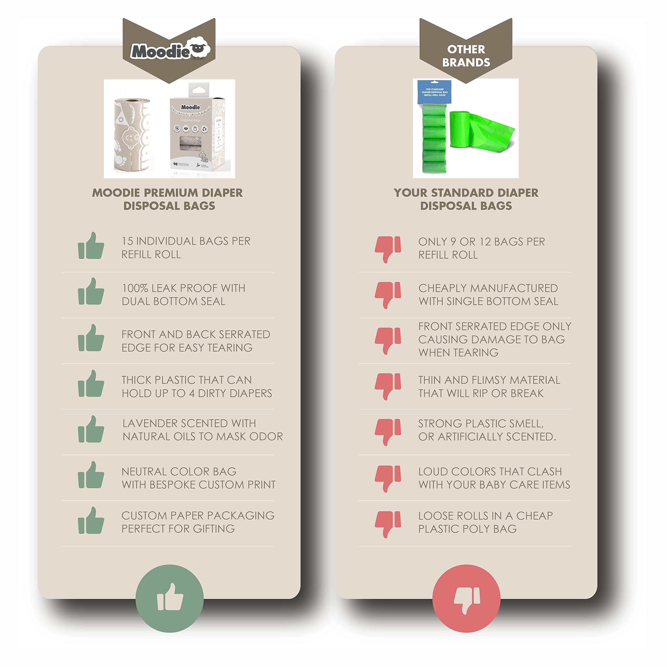 Moodie dispenser-compatible bags fit most standard dispensers