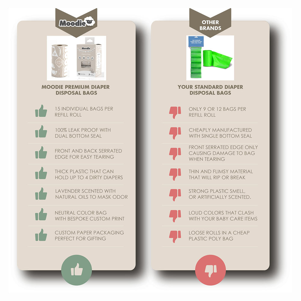 Moodie dispenser-compatible bags fit most standard dispensers