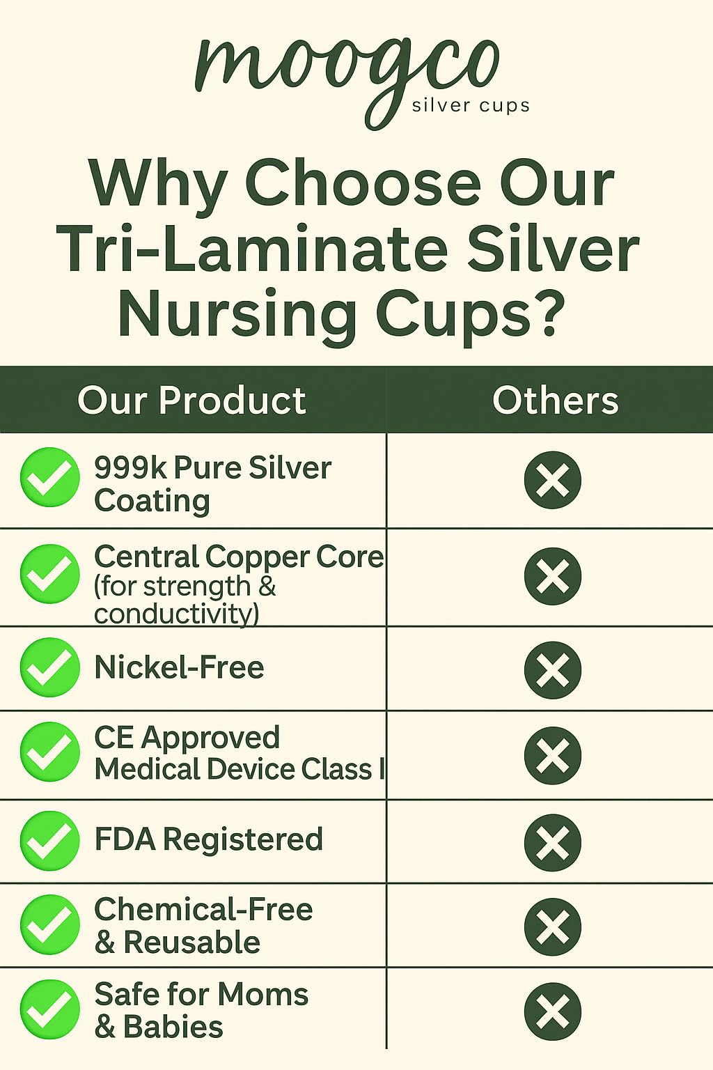 MOOGCO Easy-clean nursing cups shown for quick, hygienic care