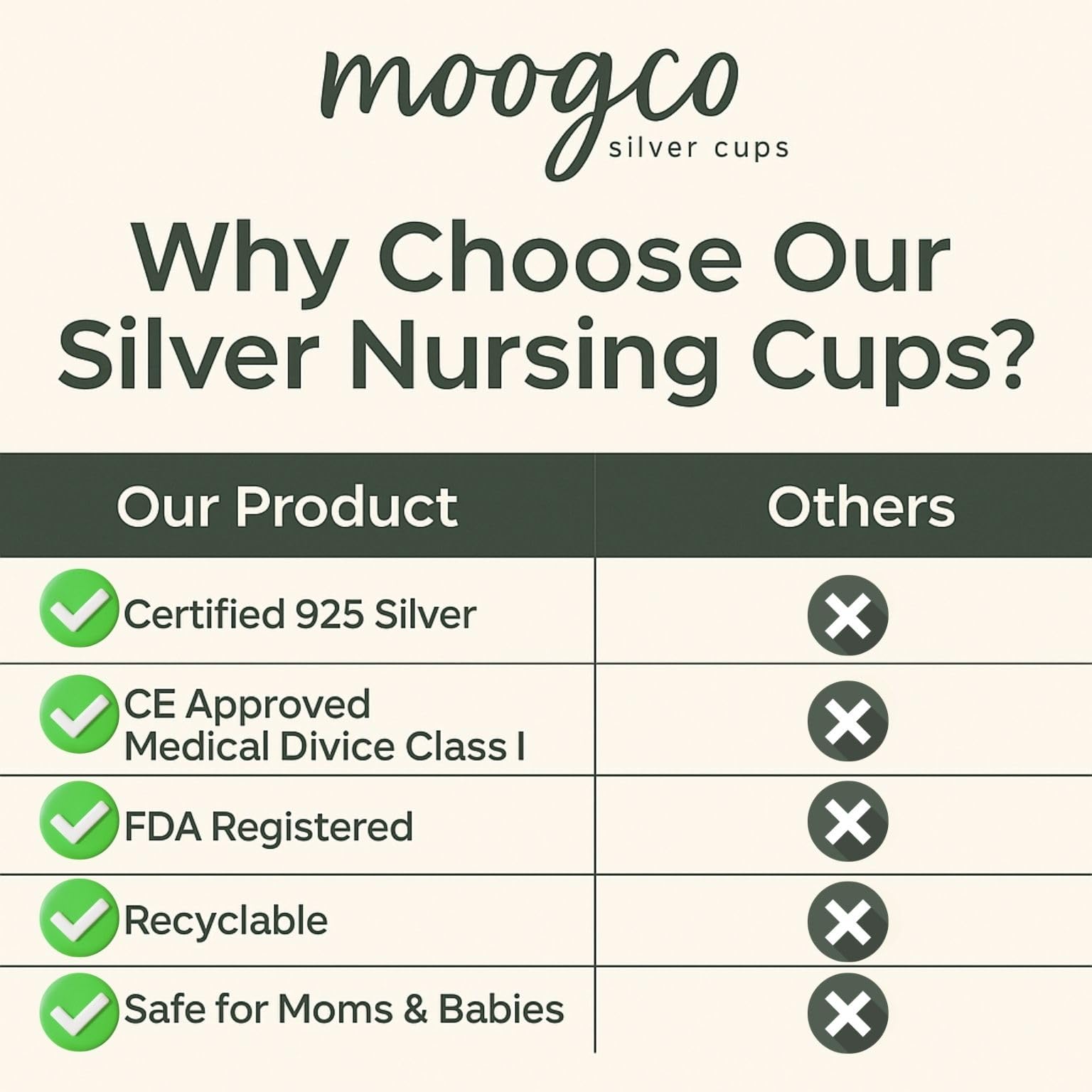 MOOGCO Silver Nursing Cups worn over nipple for discreet protection during nursing.