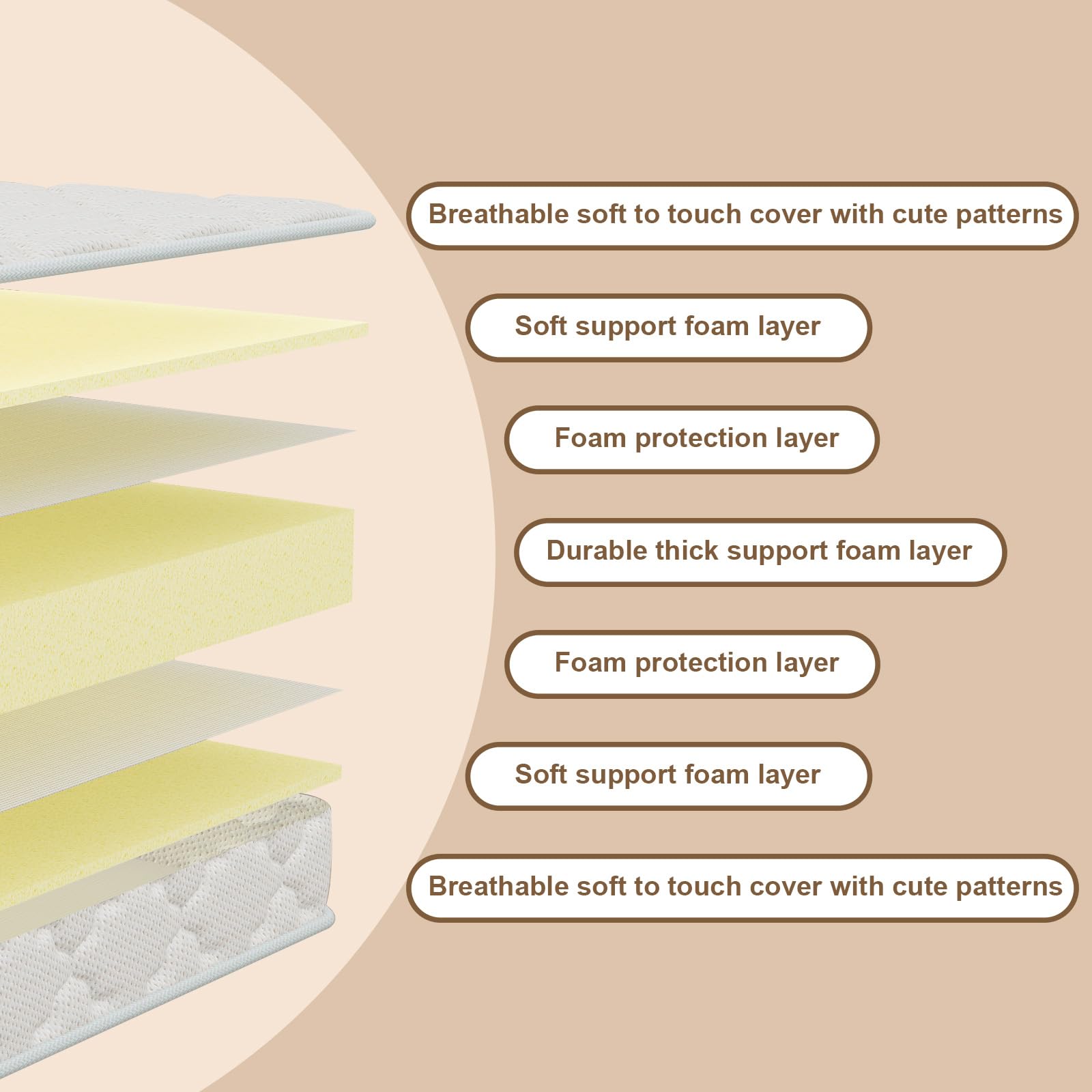 Moonlightfamily edge reinforcement visible for durable mattress edges during toddlers' play.