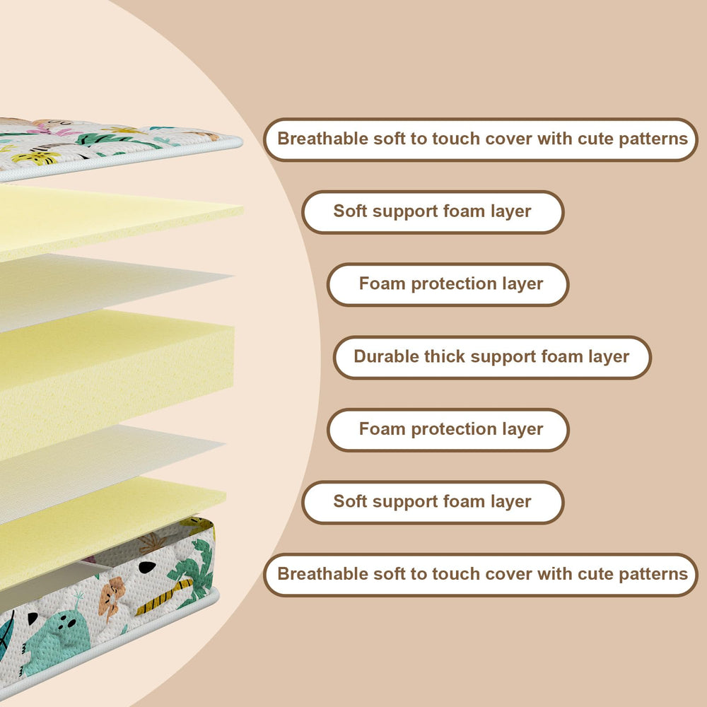 Moonlightfamily toddler mattress foam detail highlights 5-inch high-density support.