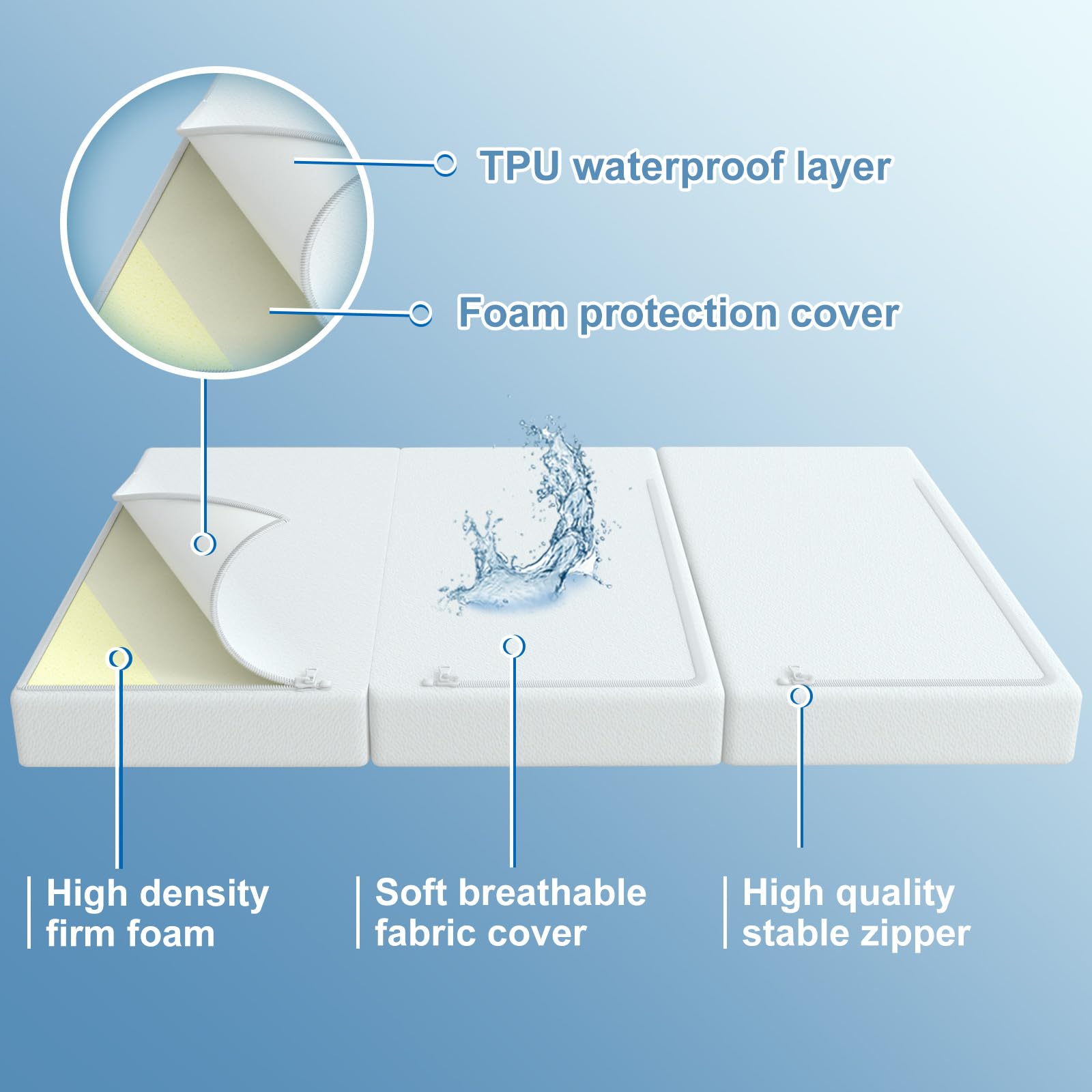 Moonlightfamily water-resistant cover protects foam during outdoor use.