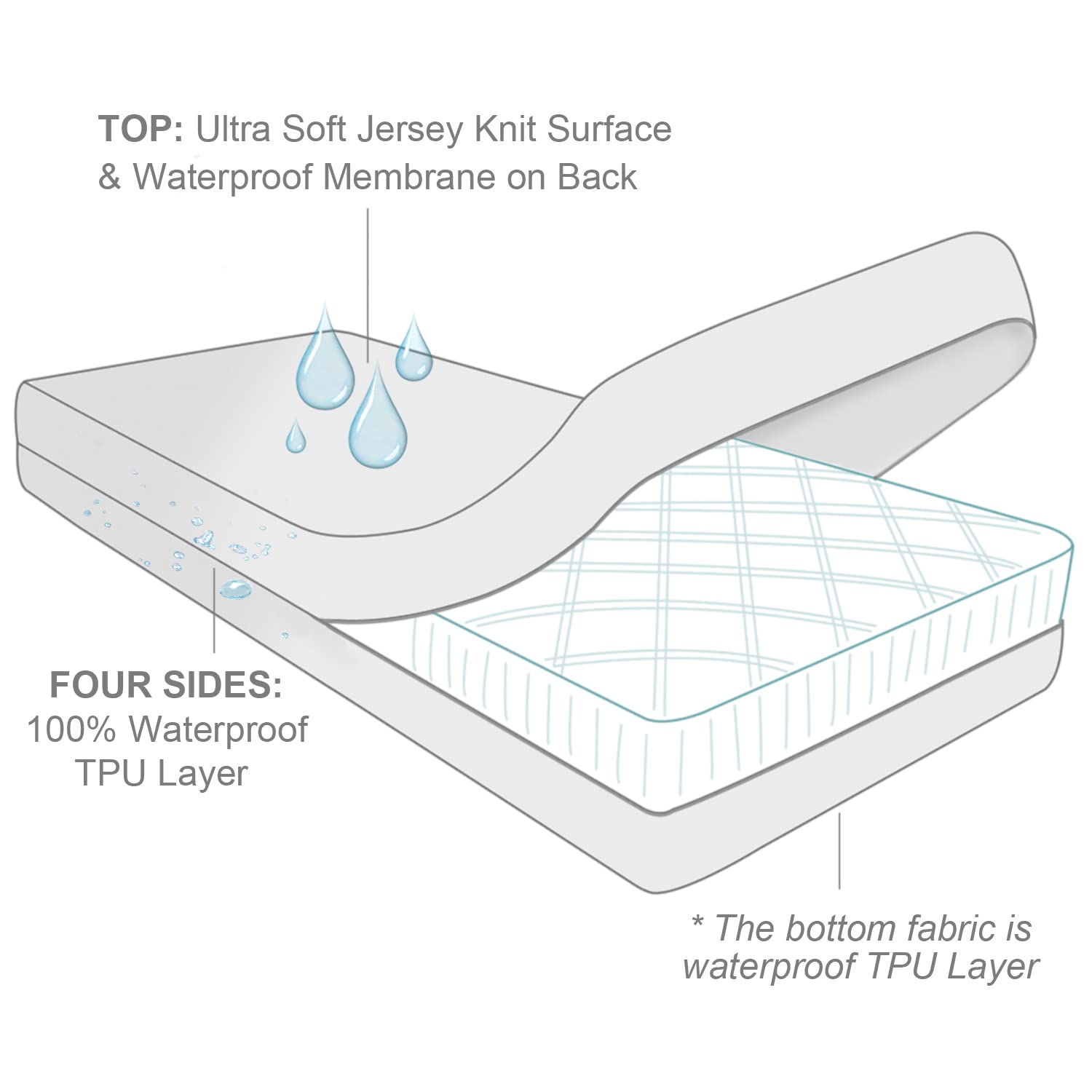 Moonsea noiseless crib encasement reduces crinkle sounds for nap time
