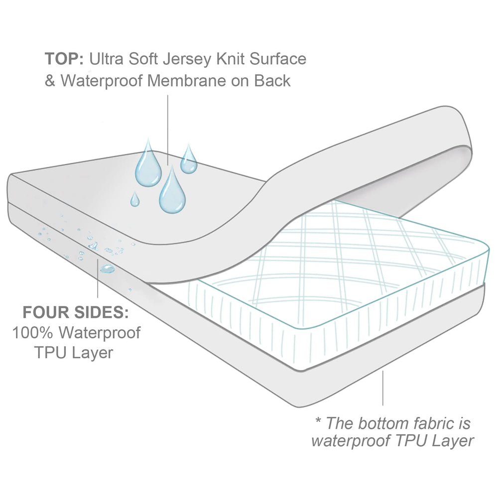 Moonsea noiseless crib encasement reduces crinkle sounds for nap time