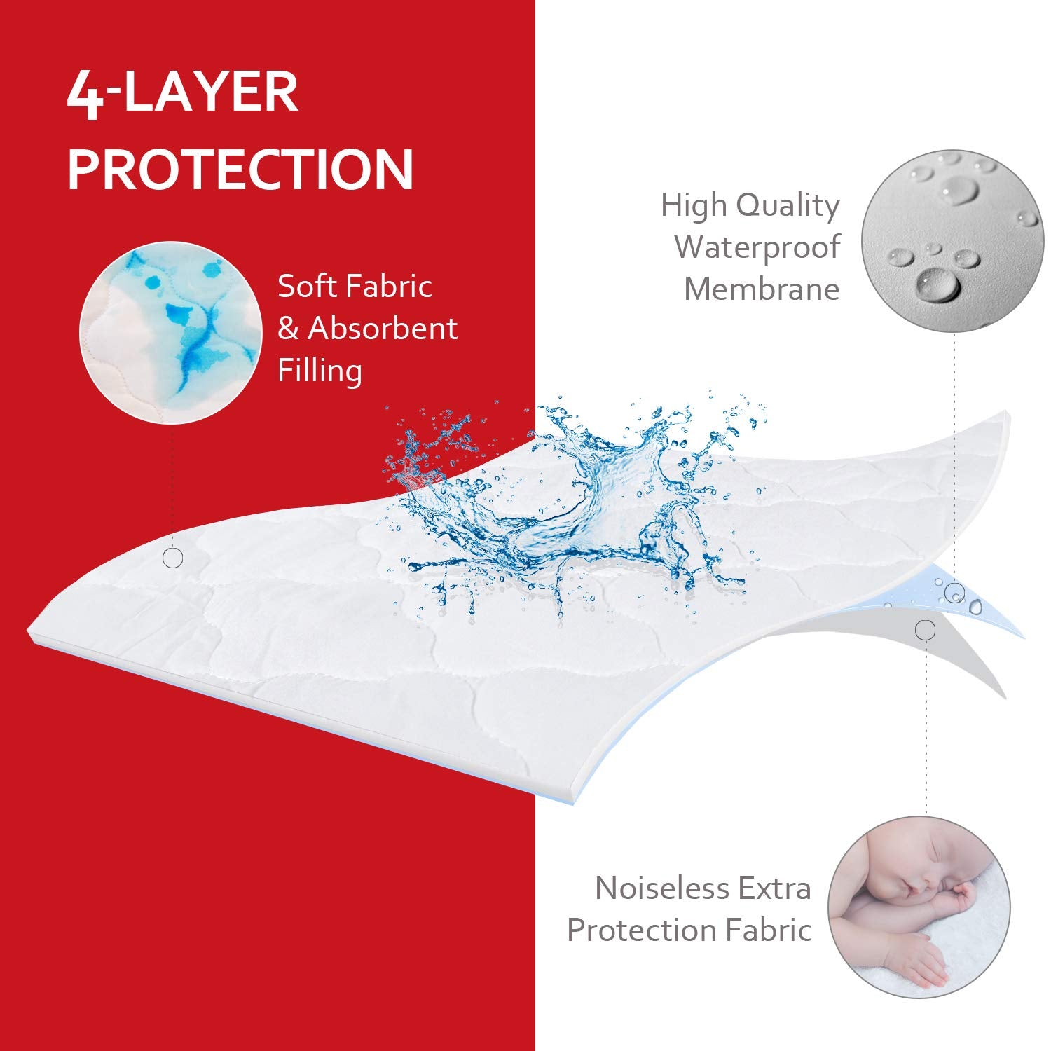 Moonsea Pack and Play mattress pad absorbent filling demonstrates quick liquid absorption.