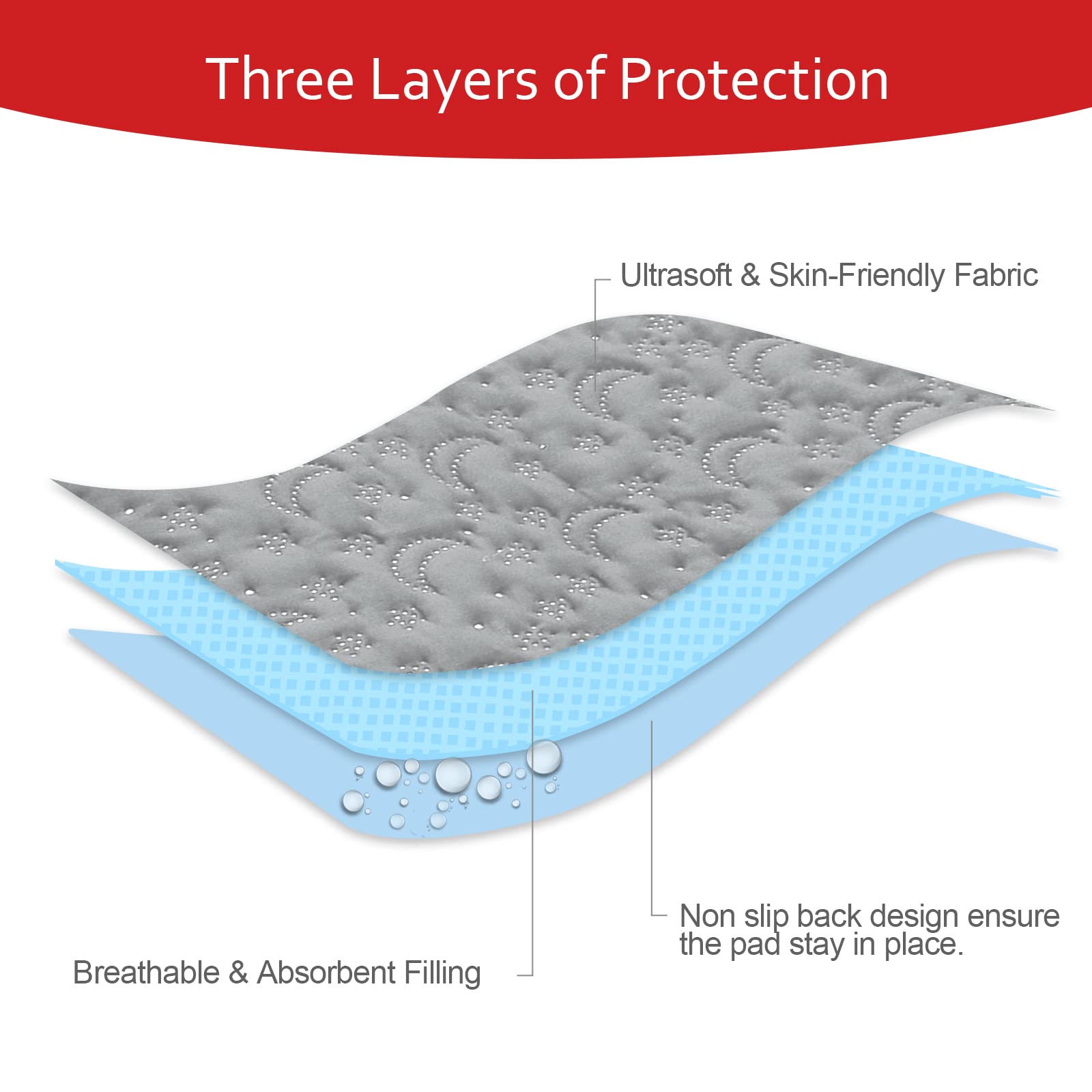 Moonsea waterproof bottom layer close-up highlights noiseless protection from liquids