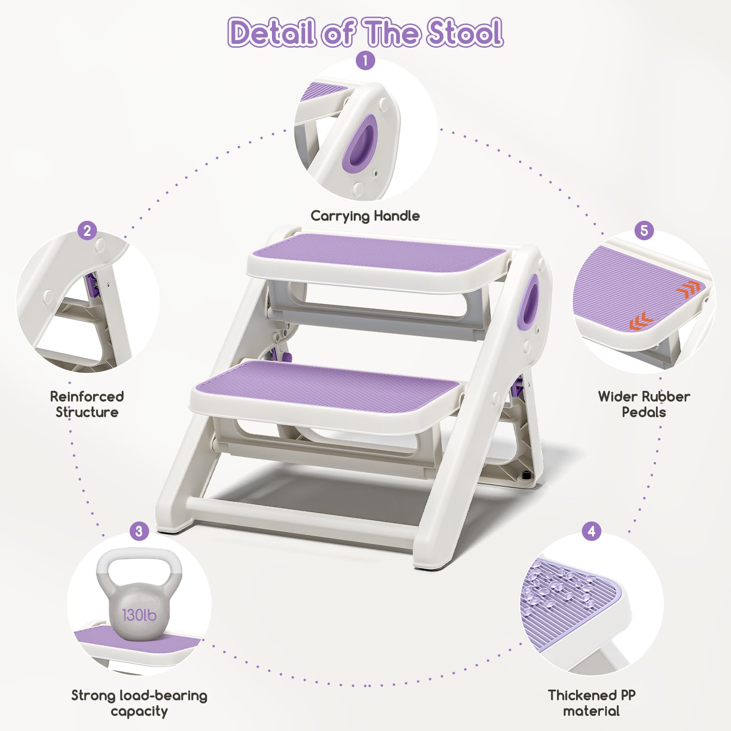 MoreFeel stool with extra-wide base enhances stability during uses.