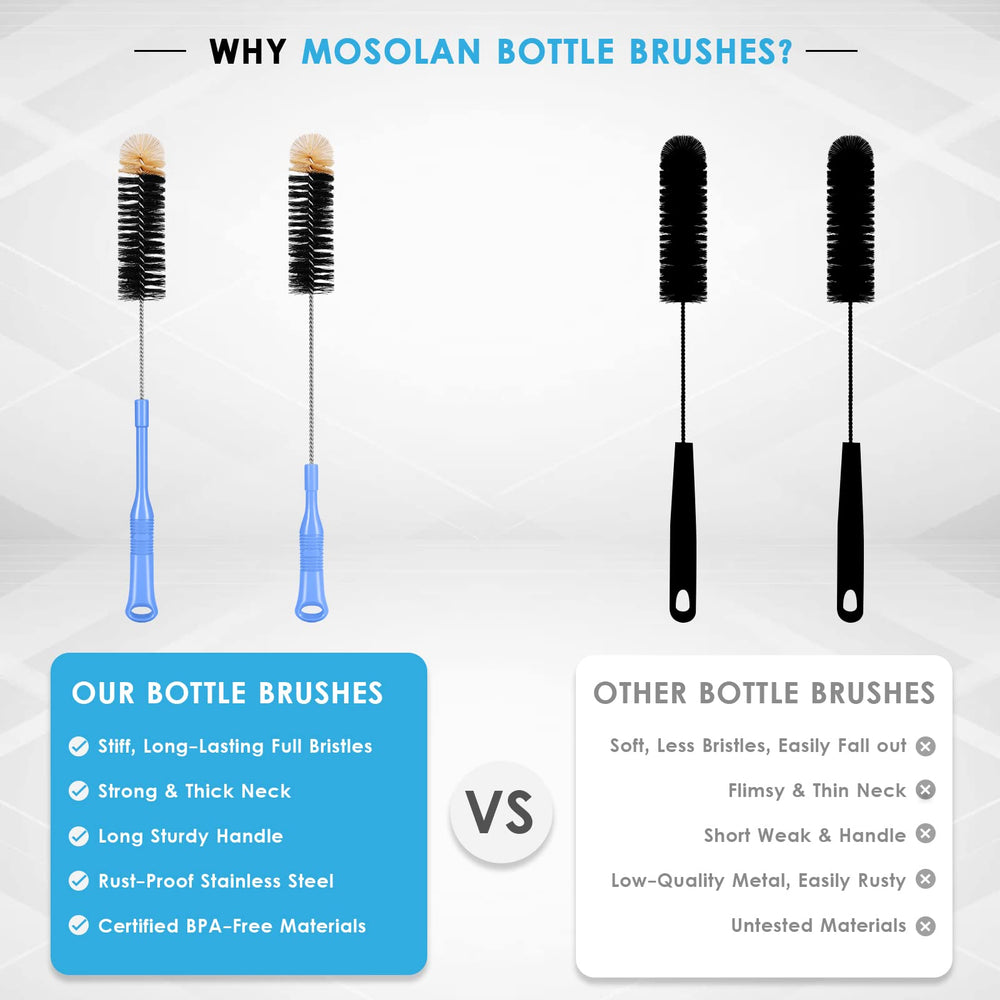 MOSOLAN dense top bristles for thorough bottom cleaning and bottle corners
