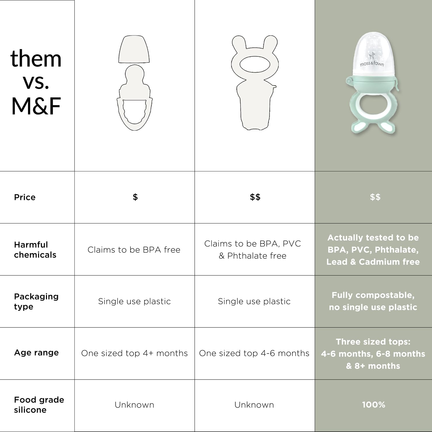 Moss and Fawn Forage Feeder packaging-bundle showcases thoughtful design for busy families.