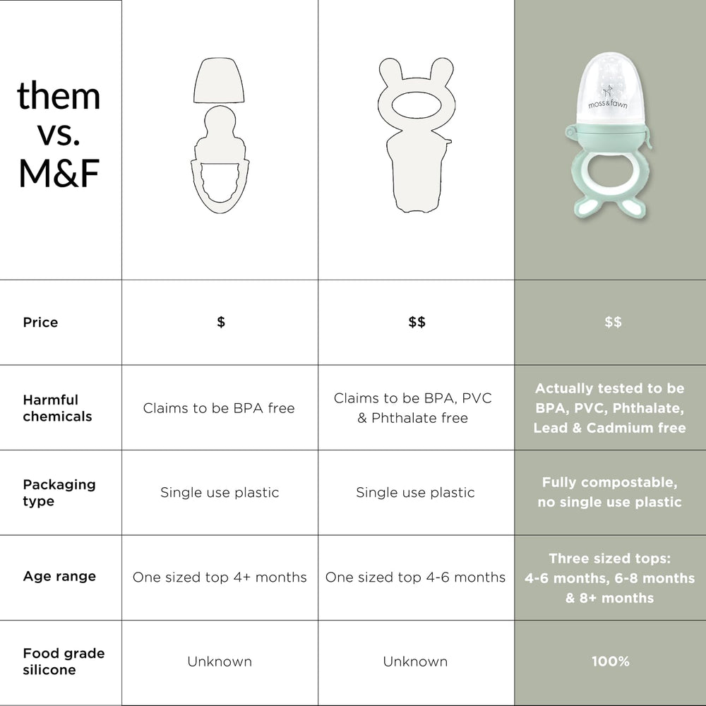 Moss and Fawn Forage Feeder packaging-bundle showcases thoughtful design for busy families.