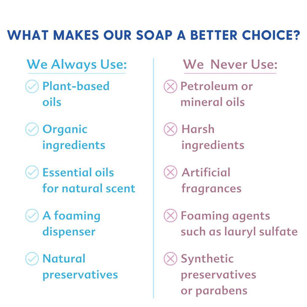 Motherlove Baby & All Soap Oregon Tilth organic certification