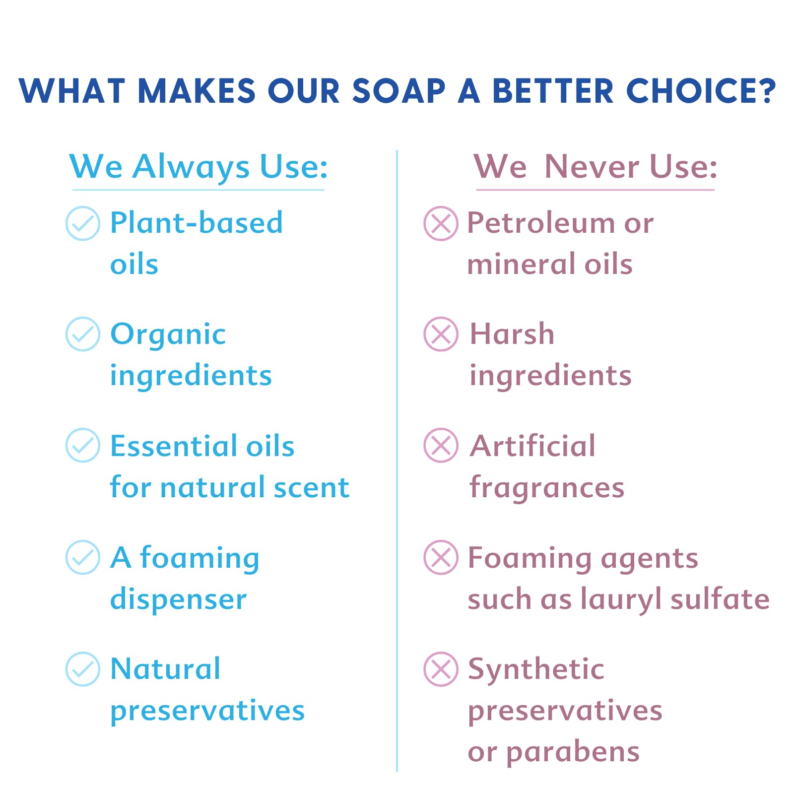 Motherlove Baby & All Soap used on hands and faces for gentle baby cleaning.
