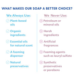 Motherlove Baby & All Soap used on hands and faces for gentle baby cleaning.