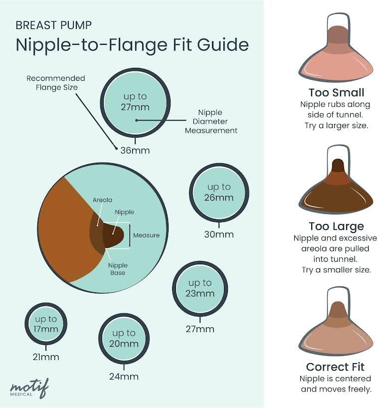 Motif Medical Luna flange 28mm for broader, comfortable fits