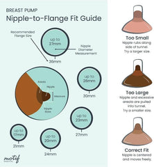 Motif Medical Luna flange 28mm for broader, comfortable fits