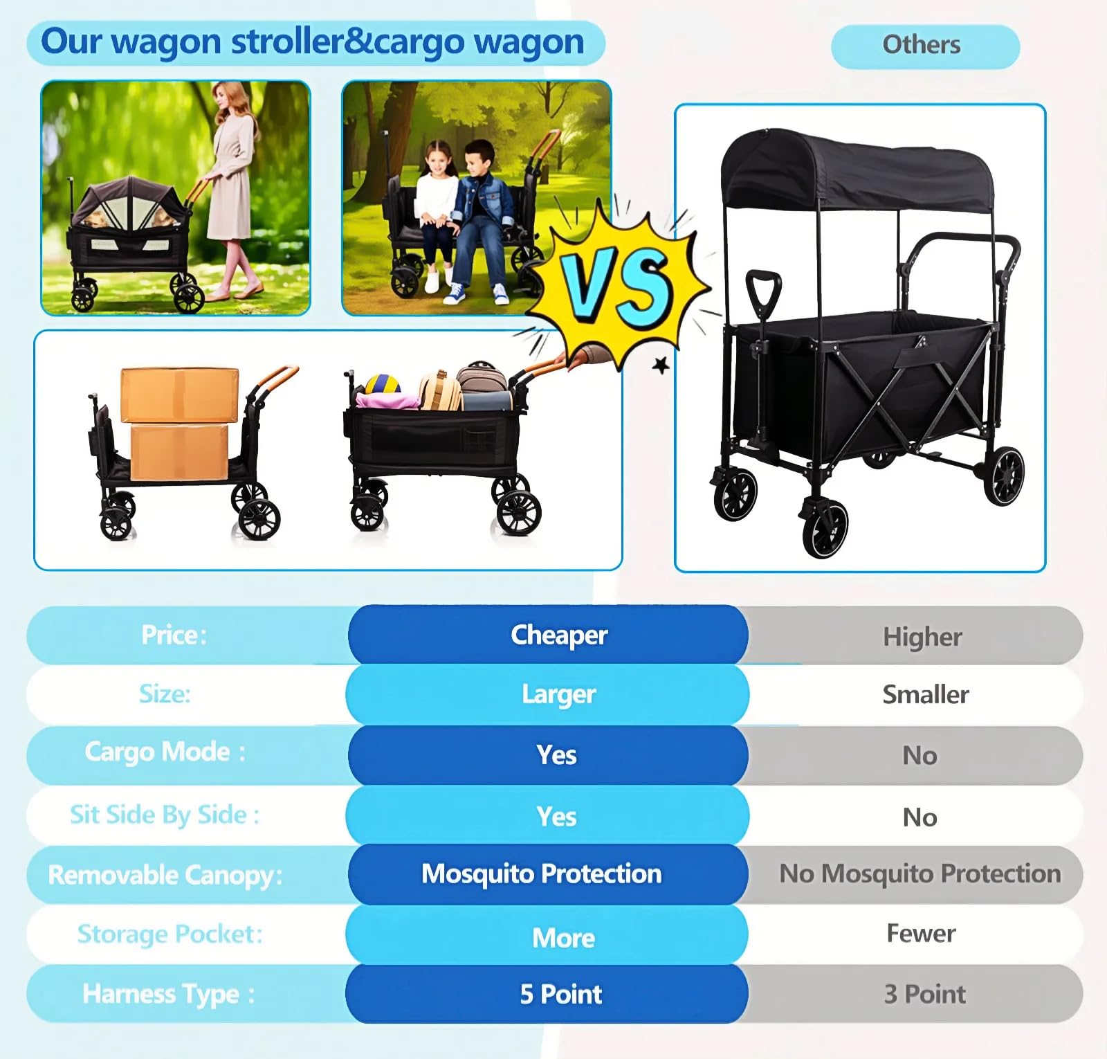 MRZLB wagon five-point harness keeps children safely restrained