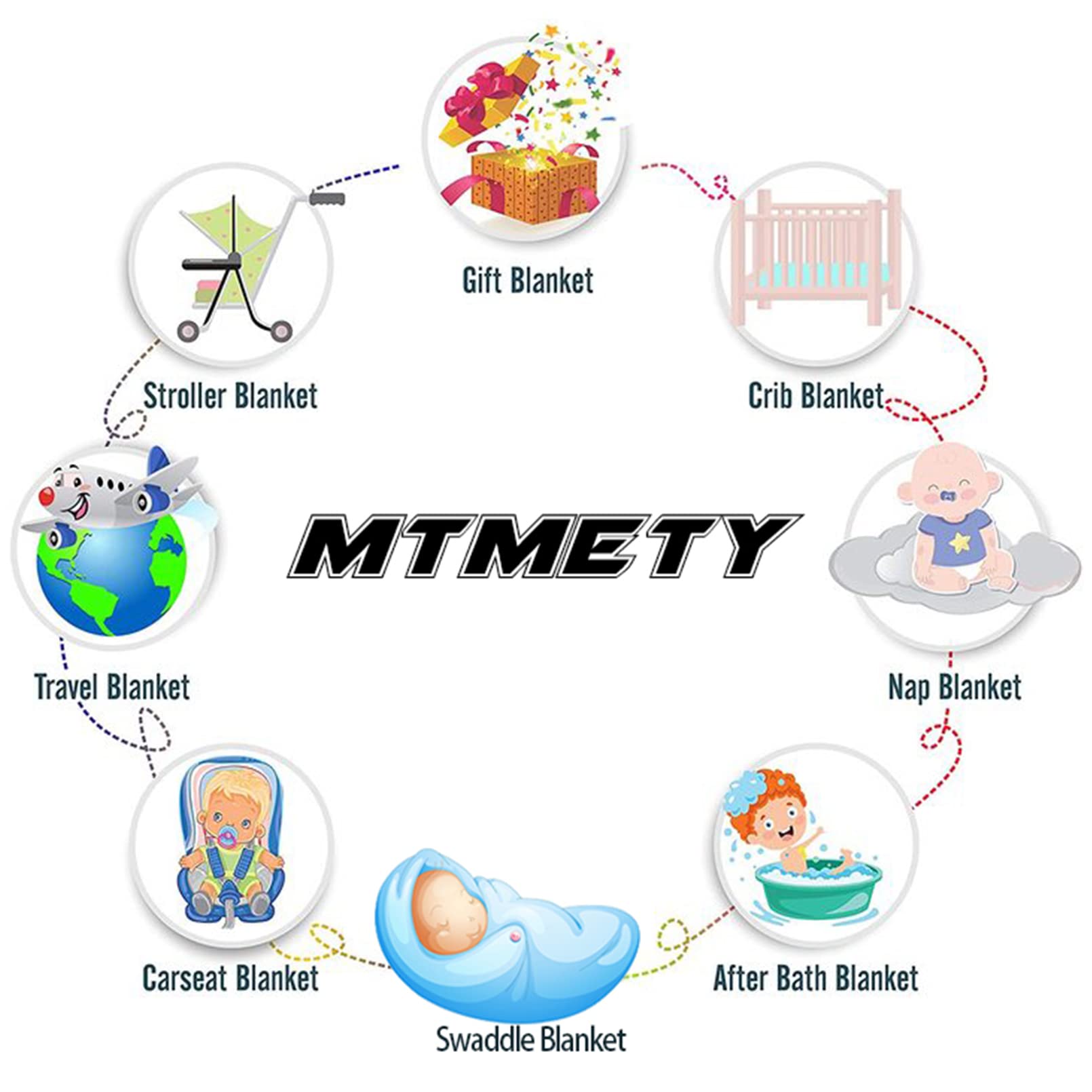 MTMETY milestone blanket used as swaddle and cozy play surface