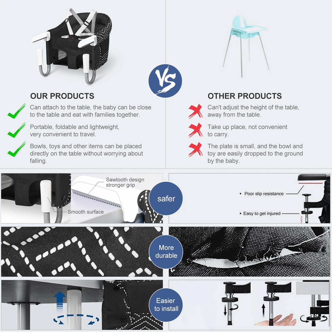 MTWML Hook On High Chair washable cover keeps seat hygienic.