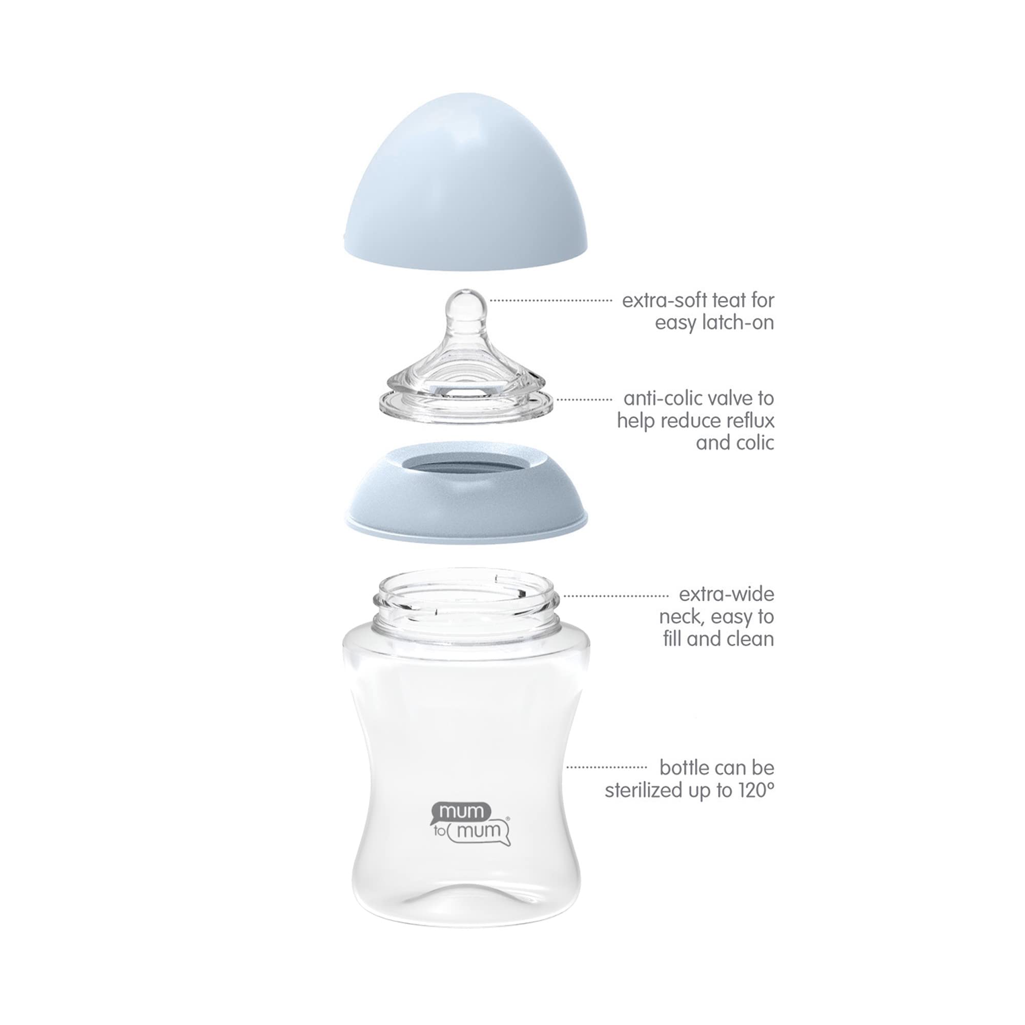 Mum to Mum bottle components shown for easy cleaning and disassembly.
