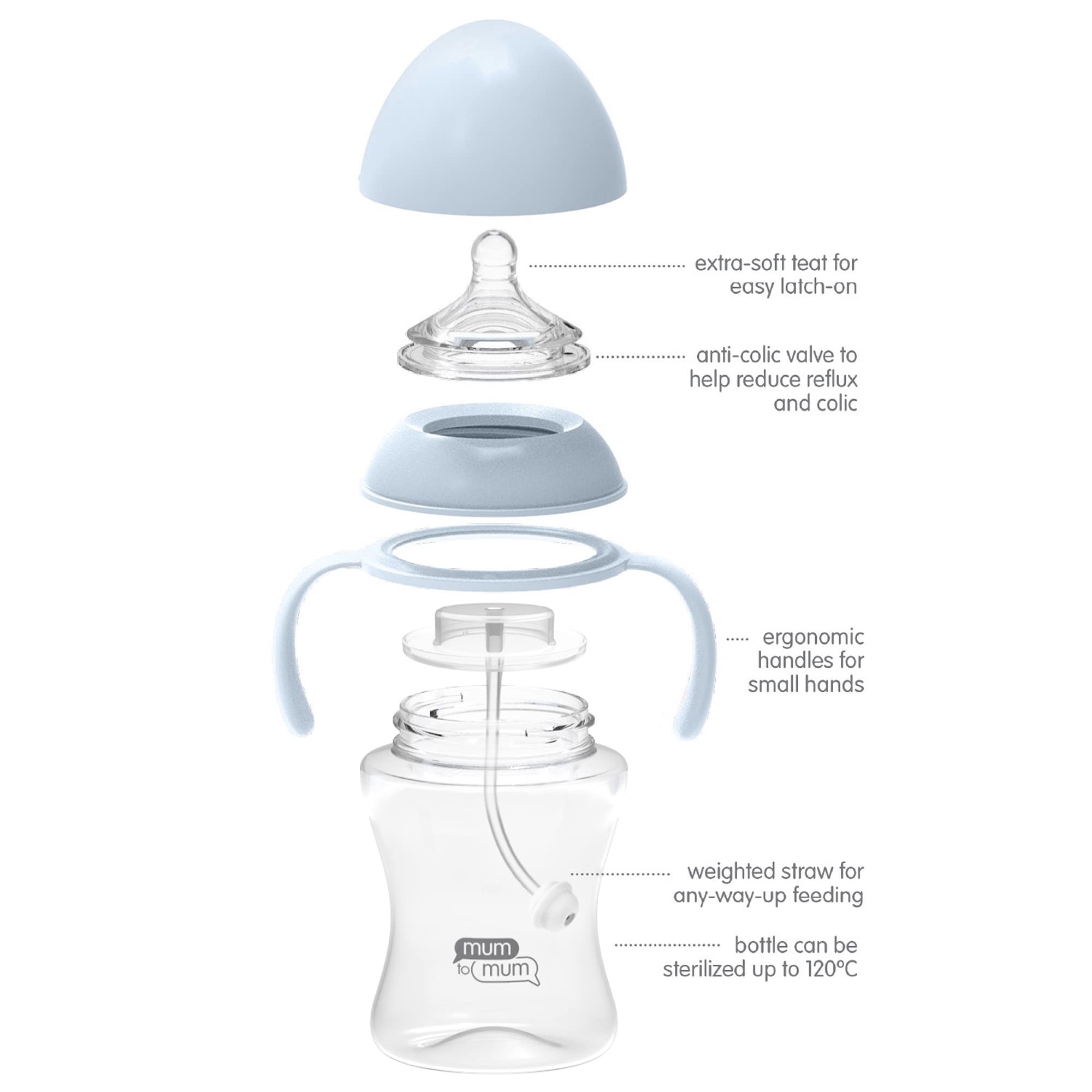 Mum to Mum weighted straw aids upright sipping in any orientation.