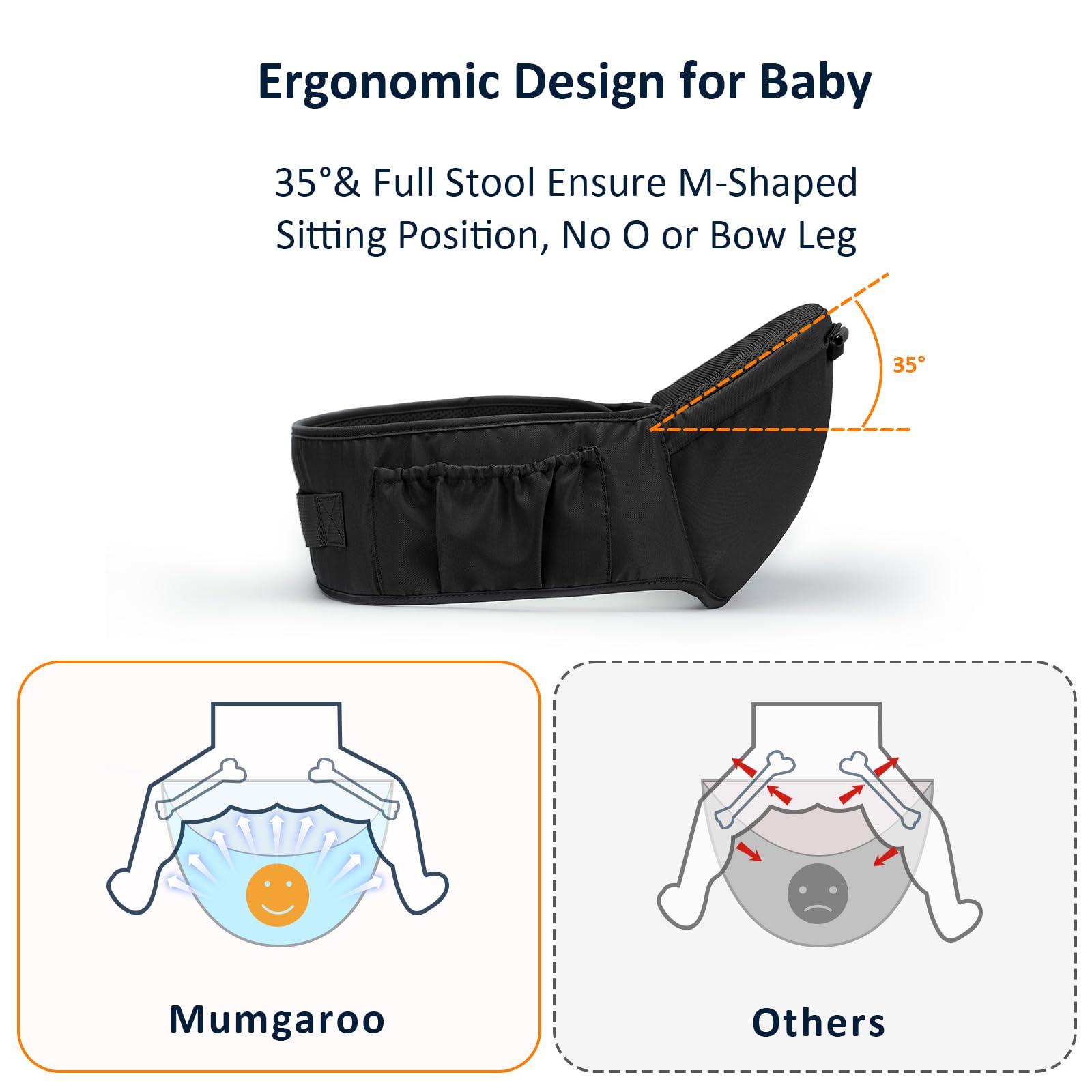 Mumgaroo baby carrier 6-in-1 options adapt as baby grows