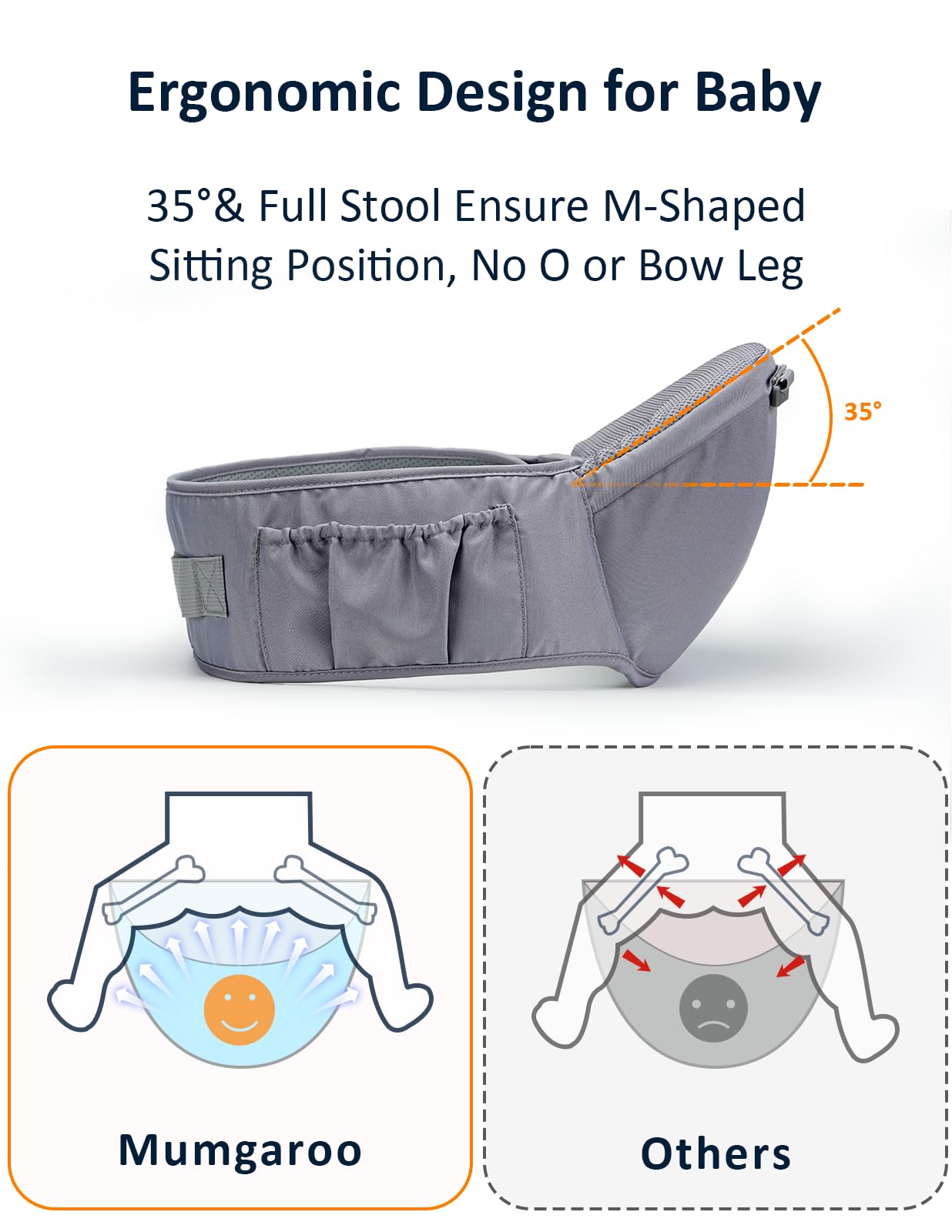 Mumgaroo hip seat design demonstrates ergonomic support for balanced baby and calmer carry.