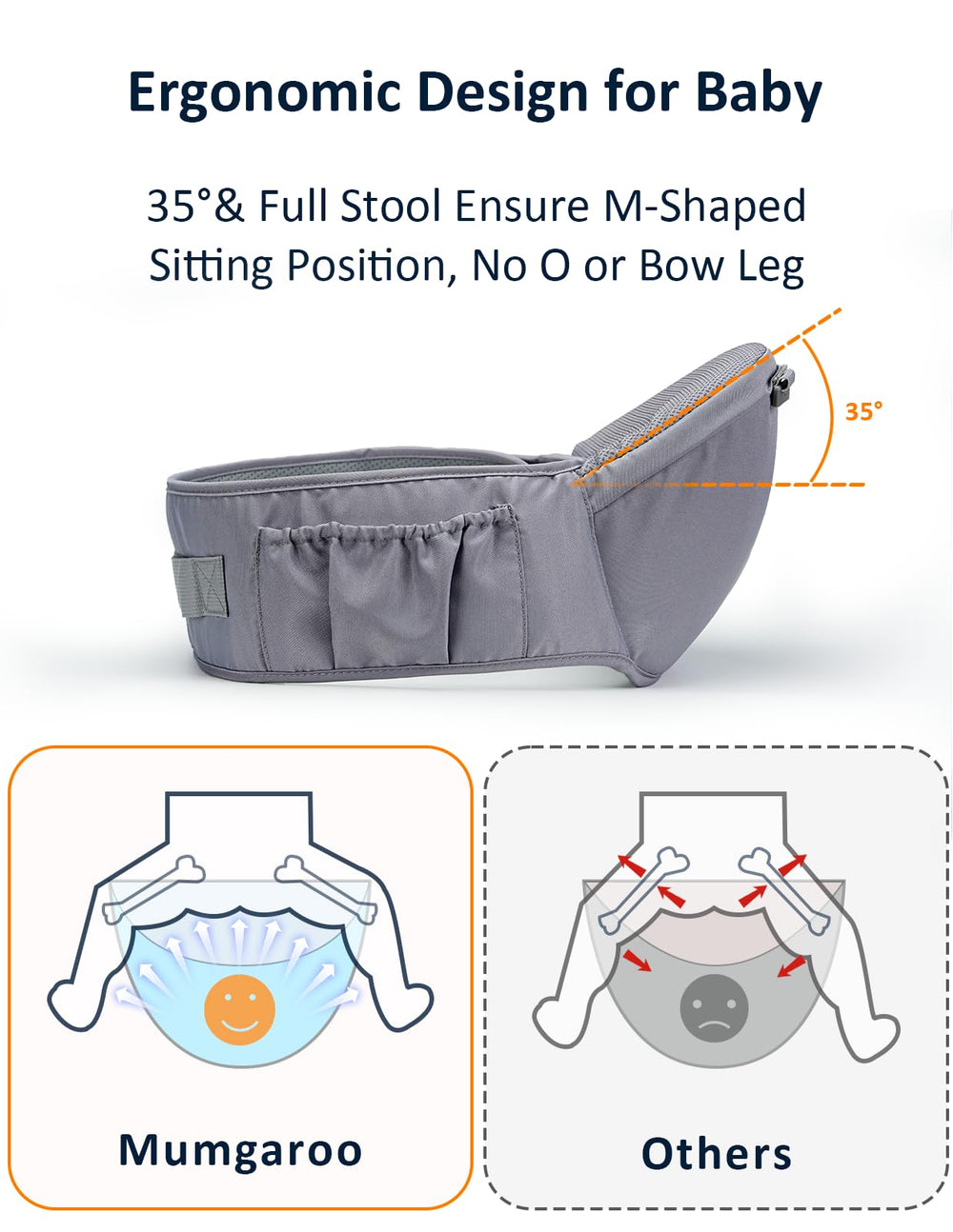 Mumgaroo hip seat design demonstrates ergonomic support for balanced baby and calmer carry.