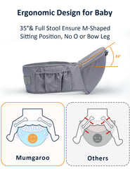 Mumgaroo hip seat design demonstrates ergonomic support for balanced baby and calmer carry.