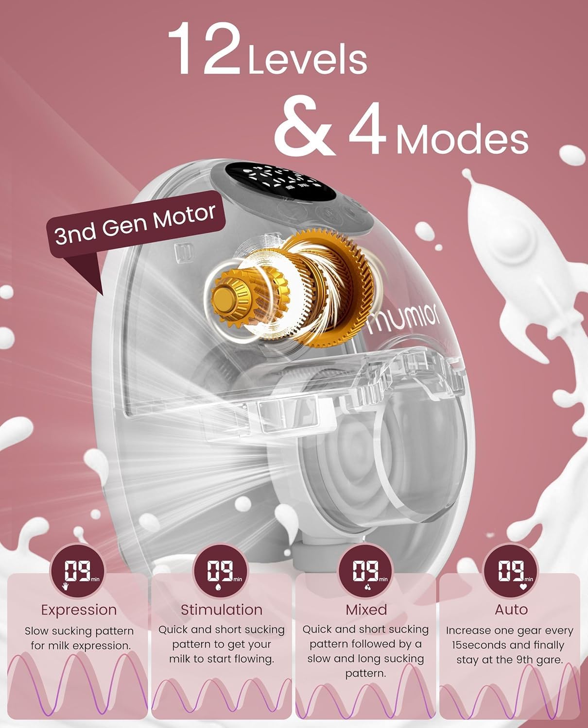 Mumior USB charging with 1200mAh battery lets cordless pumping anywhere.