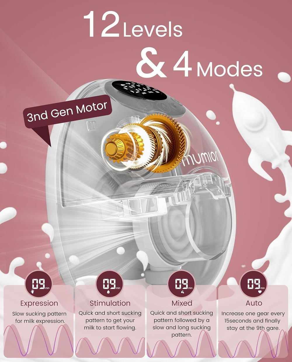 Mumior USB charging with 1200mAh battery lets cordless pumping anywhere.