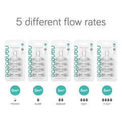 Nanobébé nipples preemie flow rate supports quicker feeding sessions.