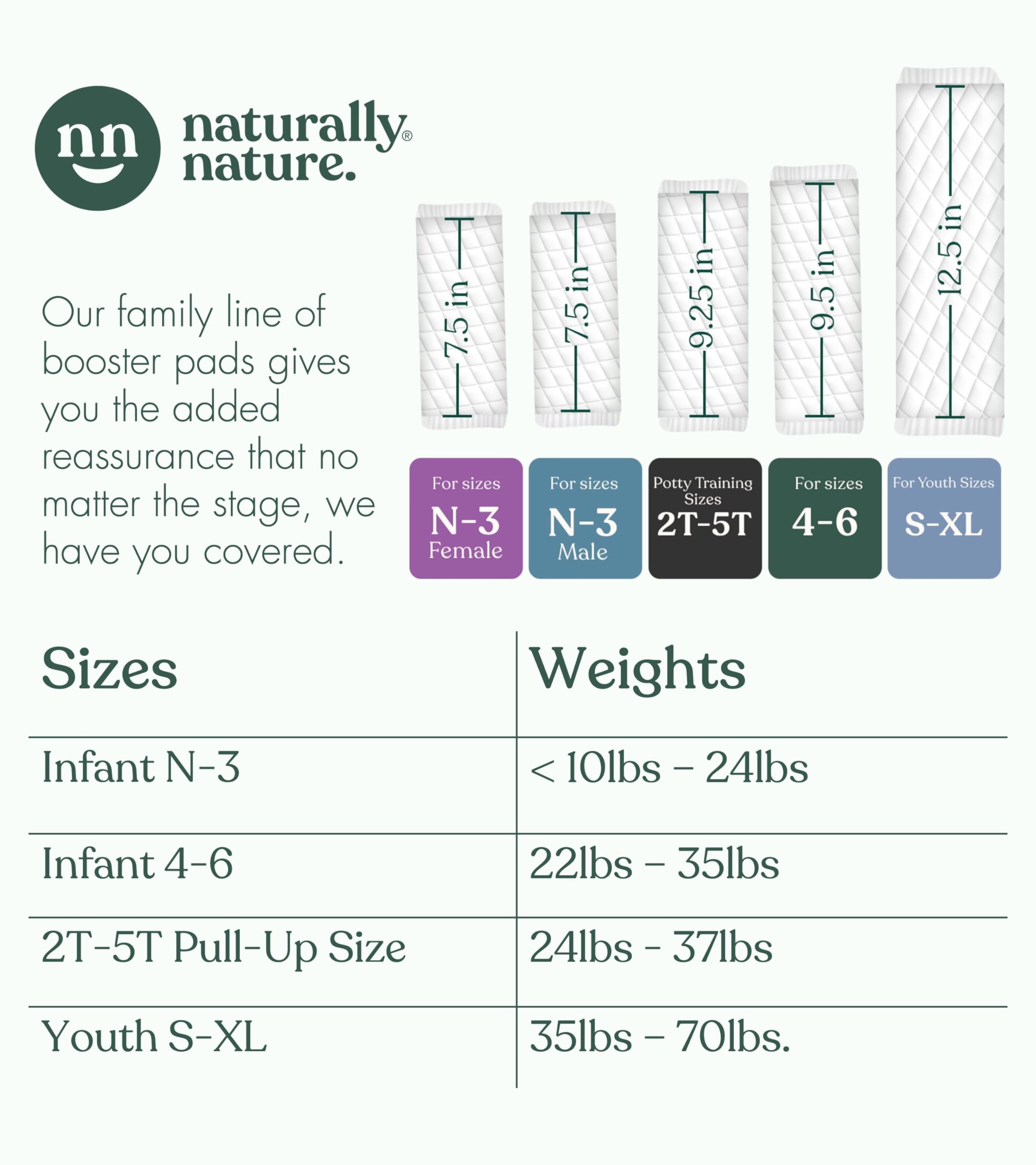 Naturally Nature fragrance-free design is gentle on sensitive skin.