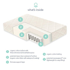 Naturepedic dual-sided infant-to-toddler sleep surface emphasizing firm infant and medium-firm toddler zones