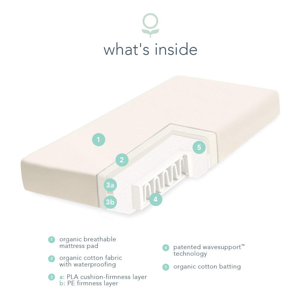 Naturepedic wave-support core keeps the mattress strong yet lightweight for easy handling