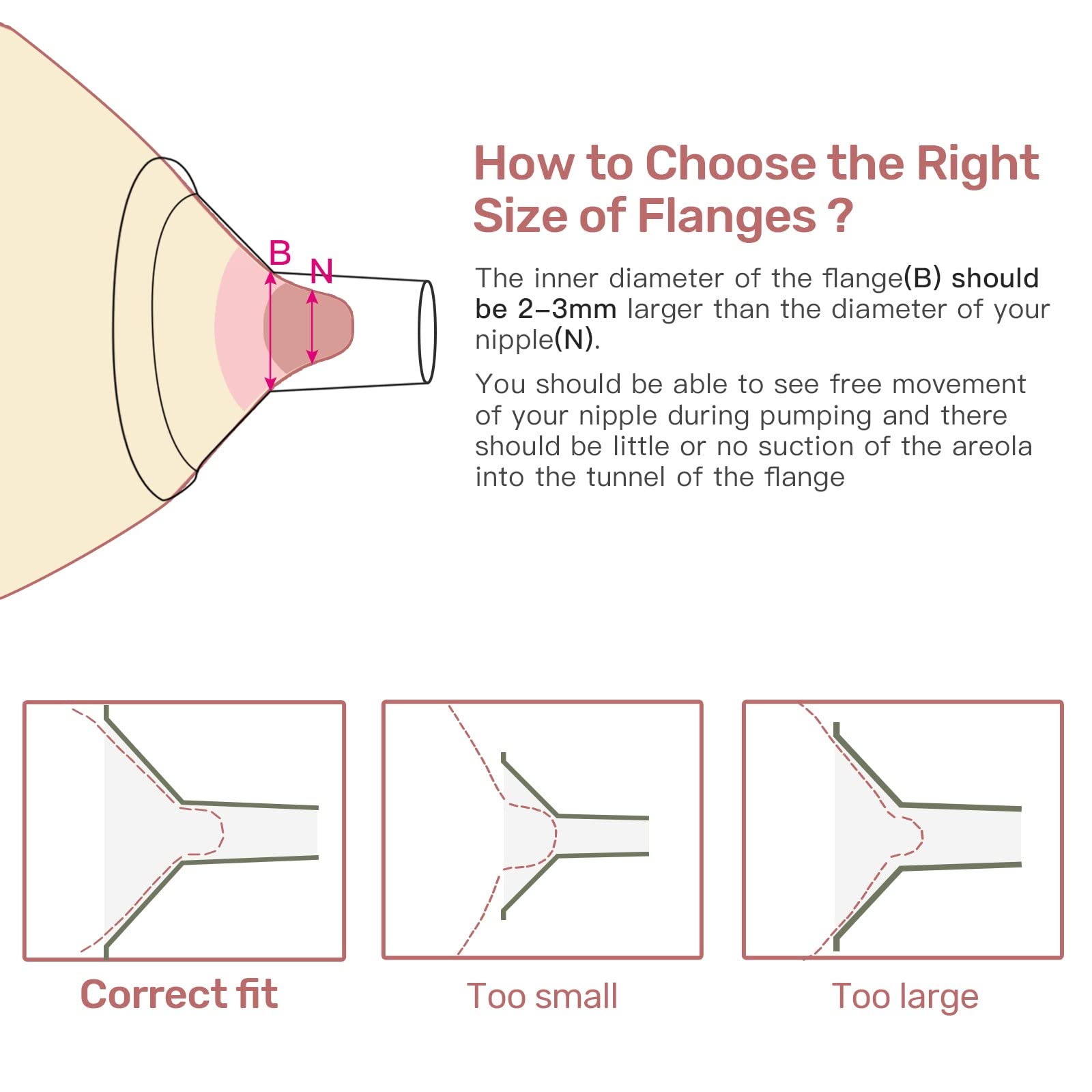 NCVI 2-pack flange set shows convenient backup for regular pumping.