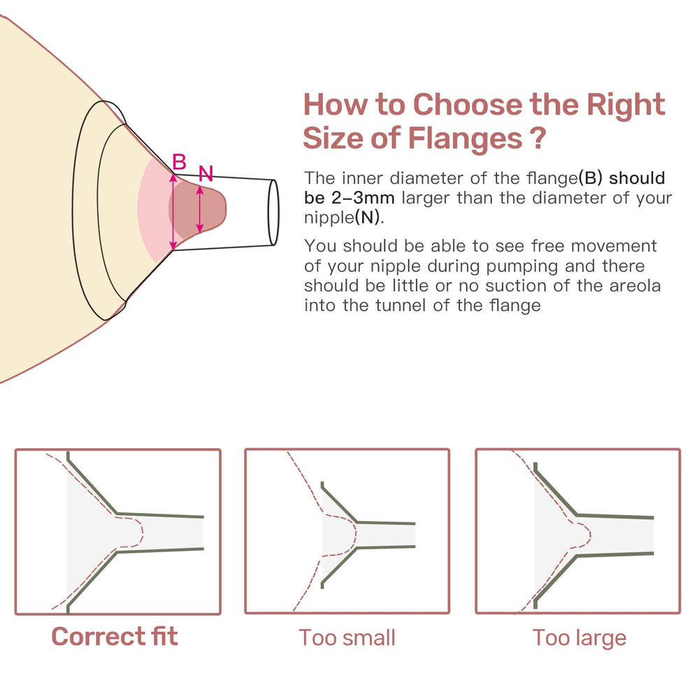 NCVI 2-pack flange set shows convenient backup for regular pumping.