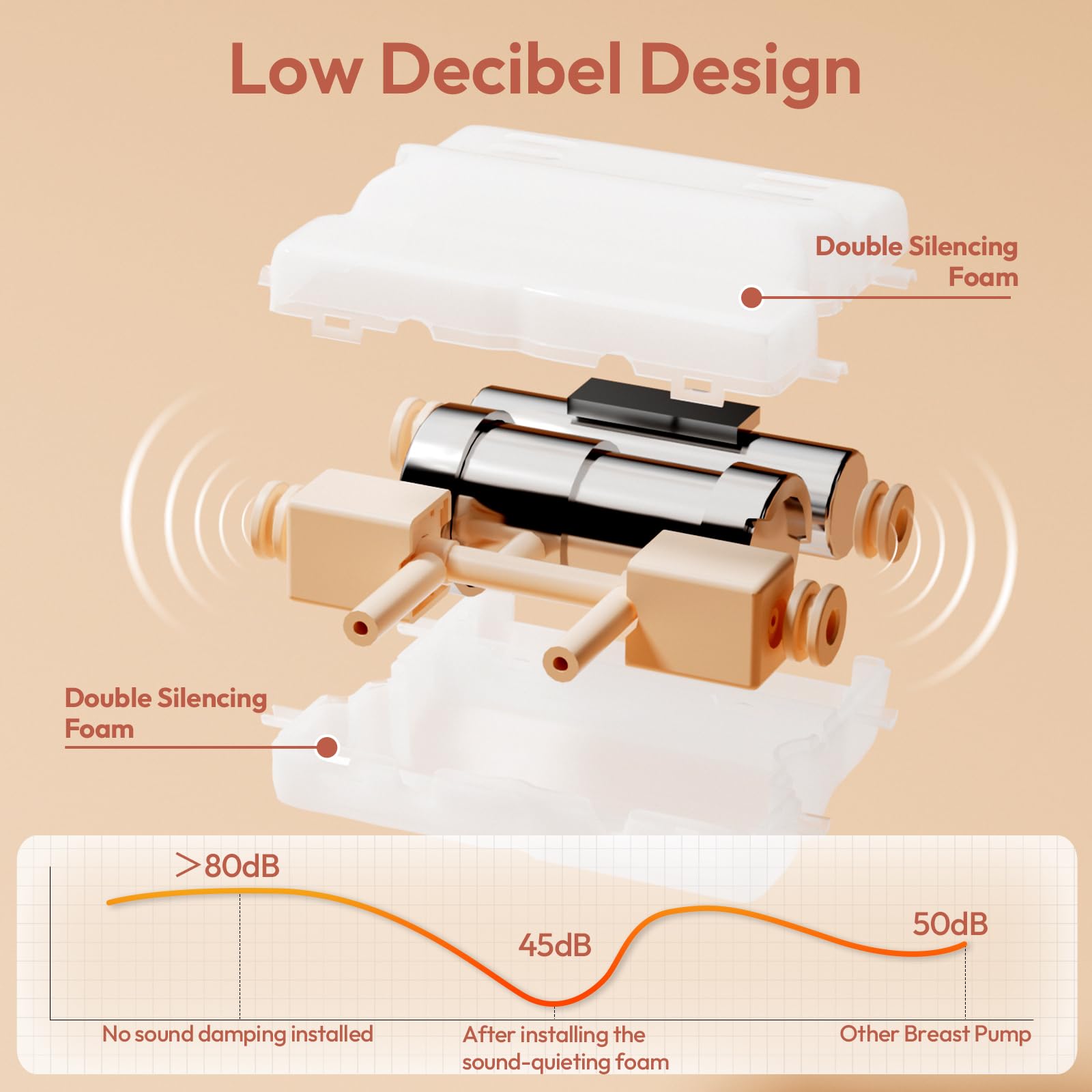 NCVI 8100 dishwasher-safe removable parts simplify cleaning after use
