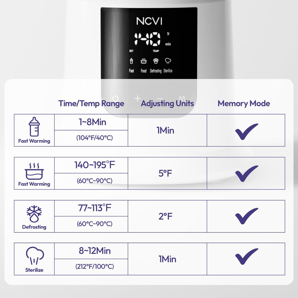 NCVI Baby Milk Warmer steam sterilize function for clean bottles and pacifiers