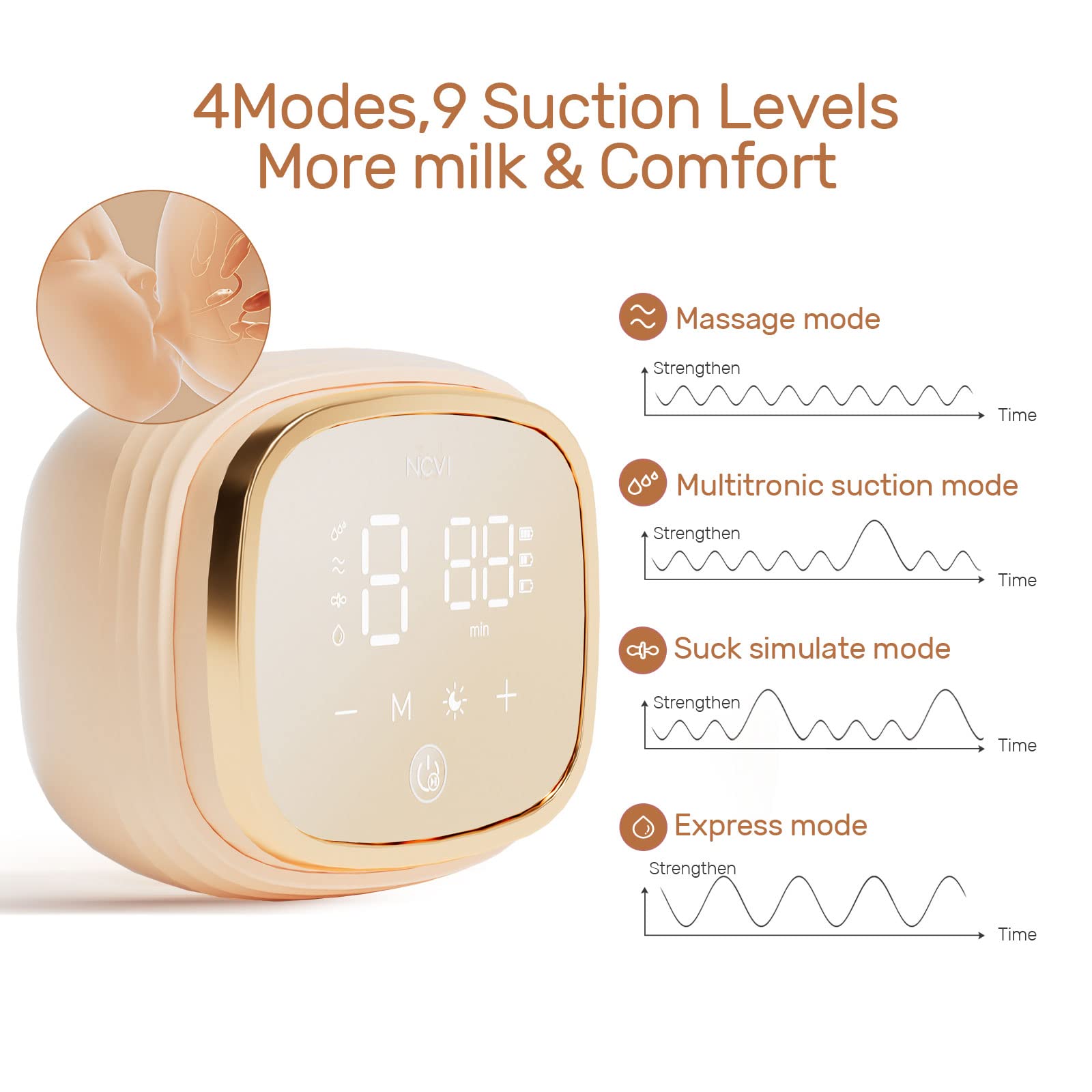NCVI breast pump modes control emphasizes personalized comfort during pumping sessions