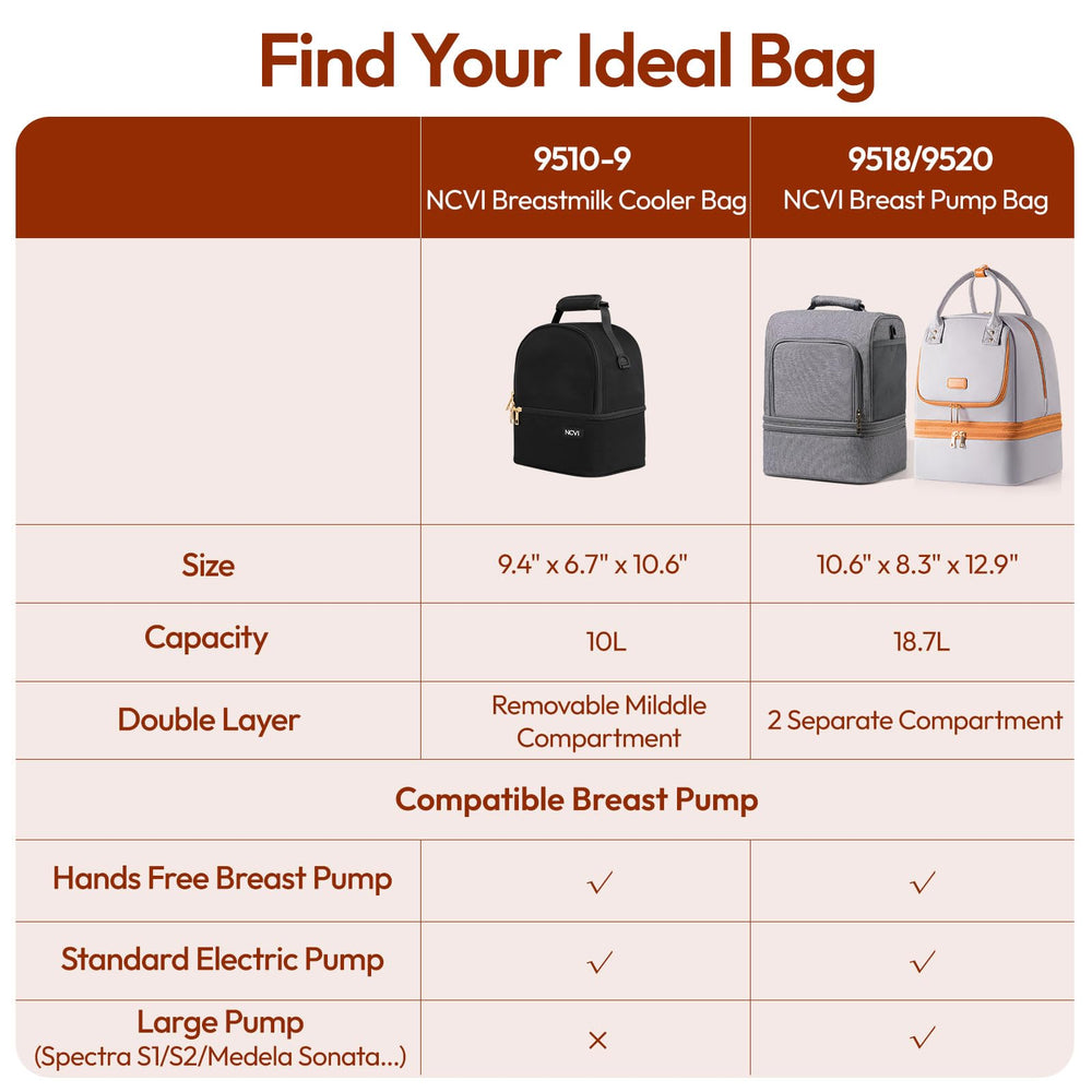 NCVI breastmilk cooler bag backpack straps show hands-free convenience