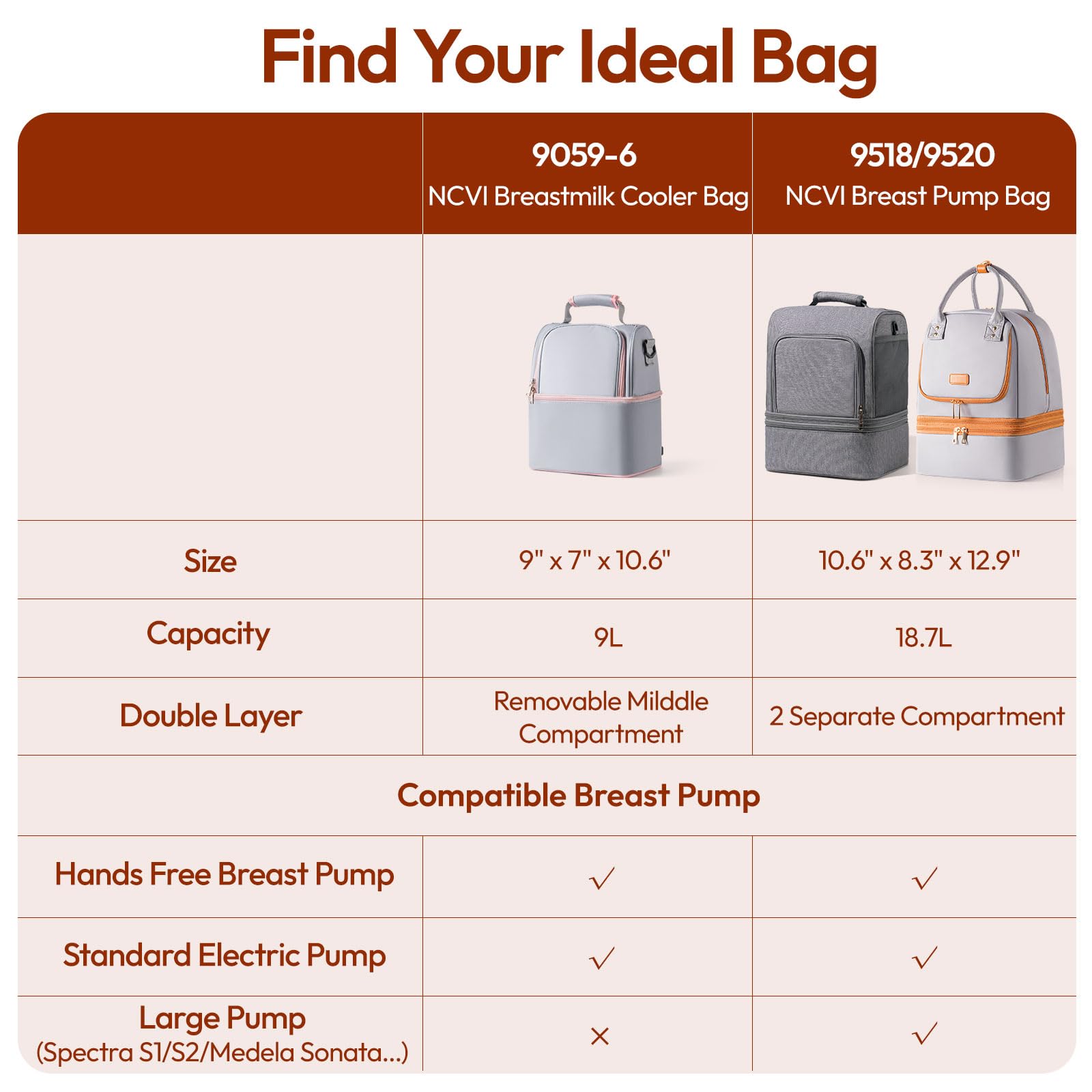 NCVI breastmilk cooler bag grey pump storage fits most pumps
