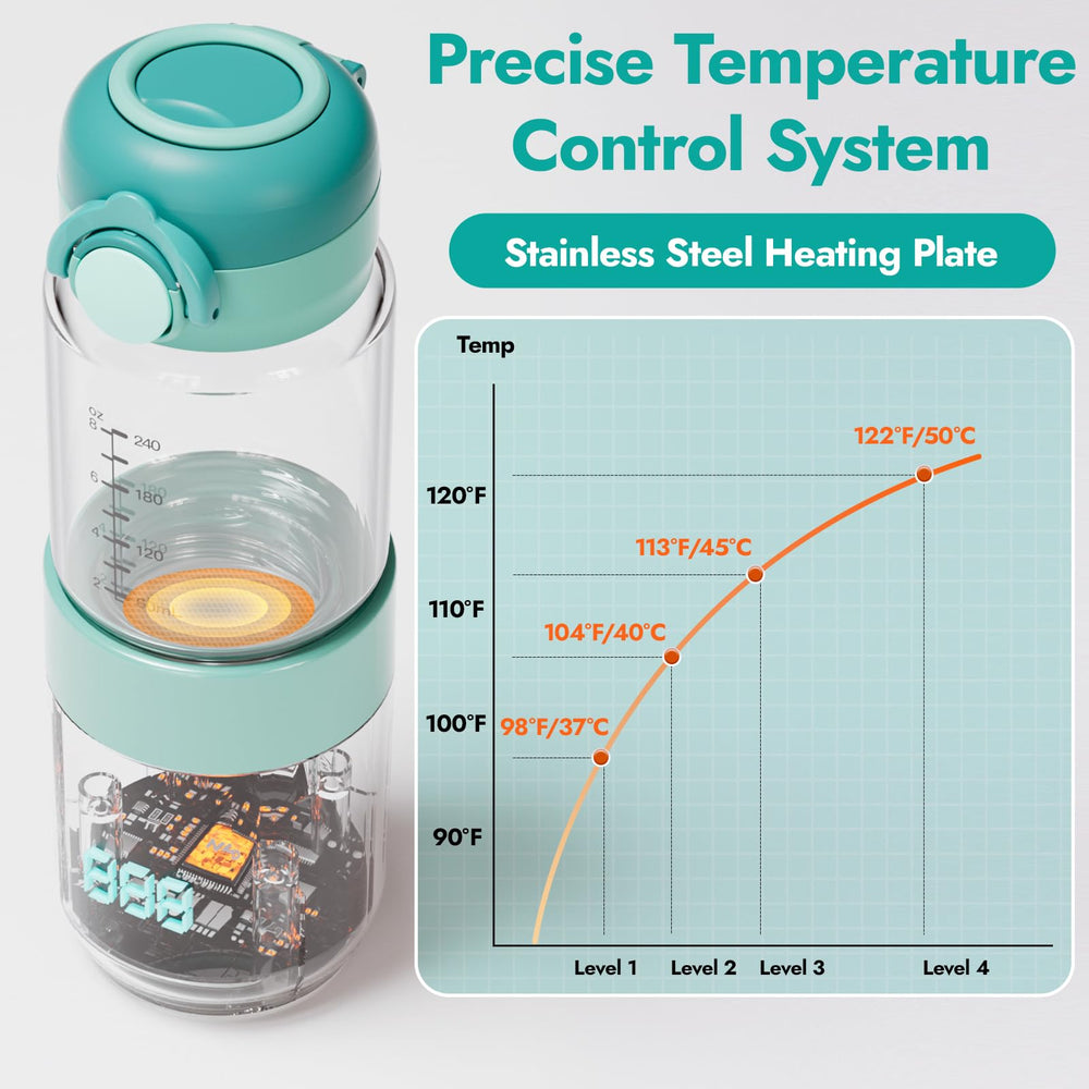 NCVI adapters compatible with Dr Brown Avent Medela for convenient bottle warming