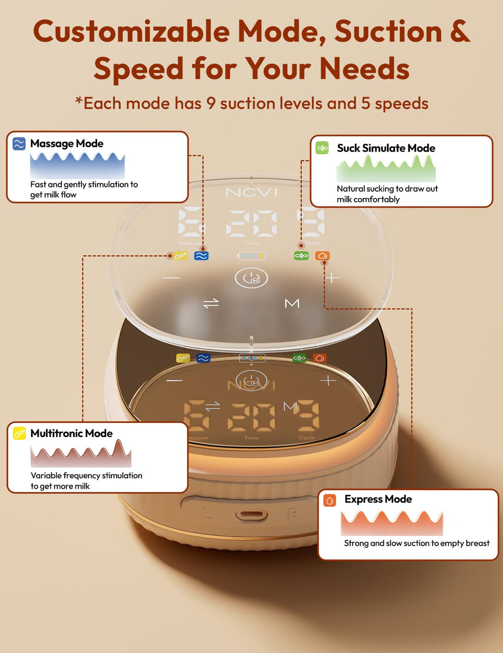 NCVI 8116 operates quietly for distraction-free pumping.