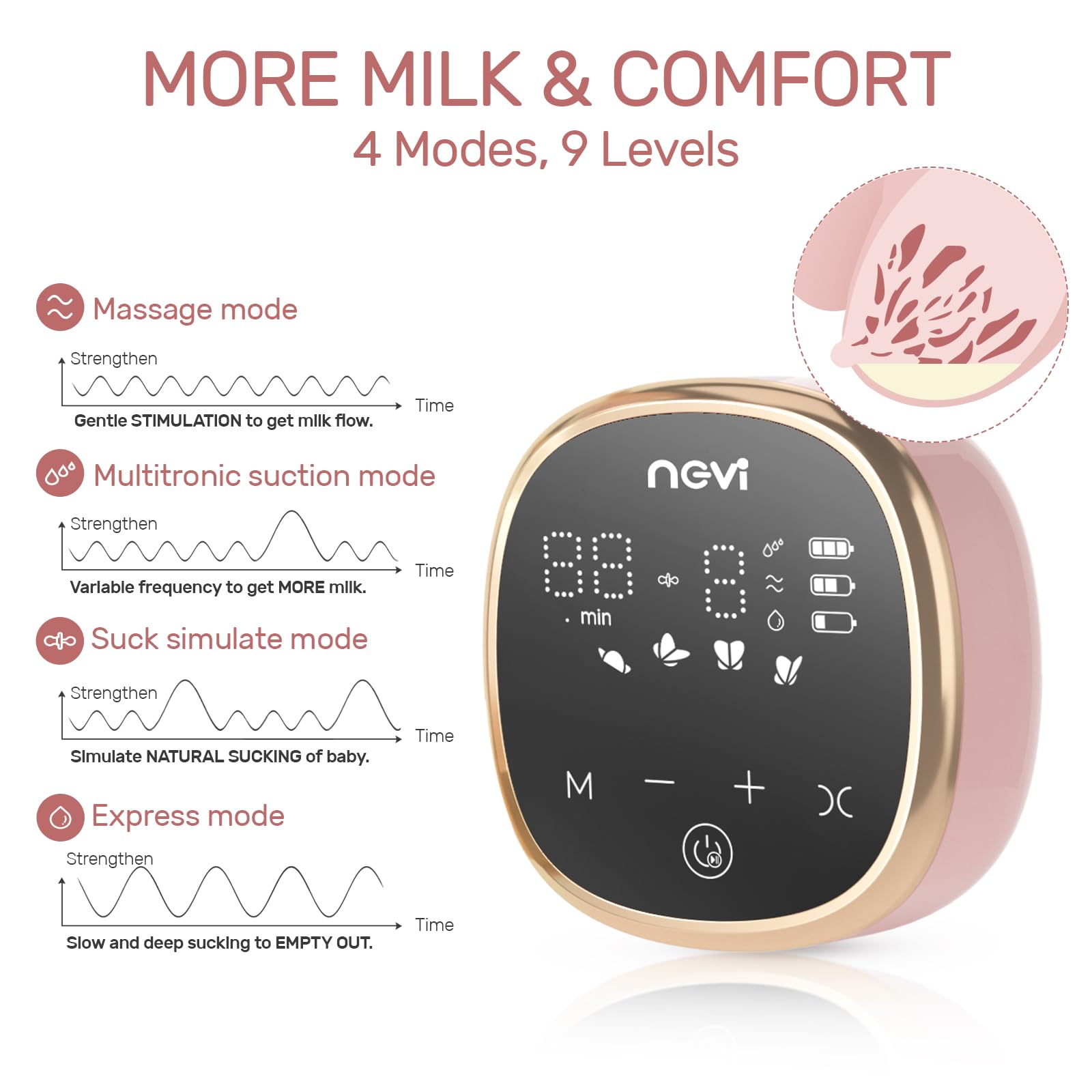 NCVI electric breast pump 8782 control panel demonstrates four modes and nine levels for customized comfort.