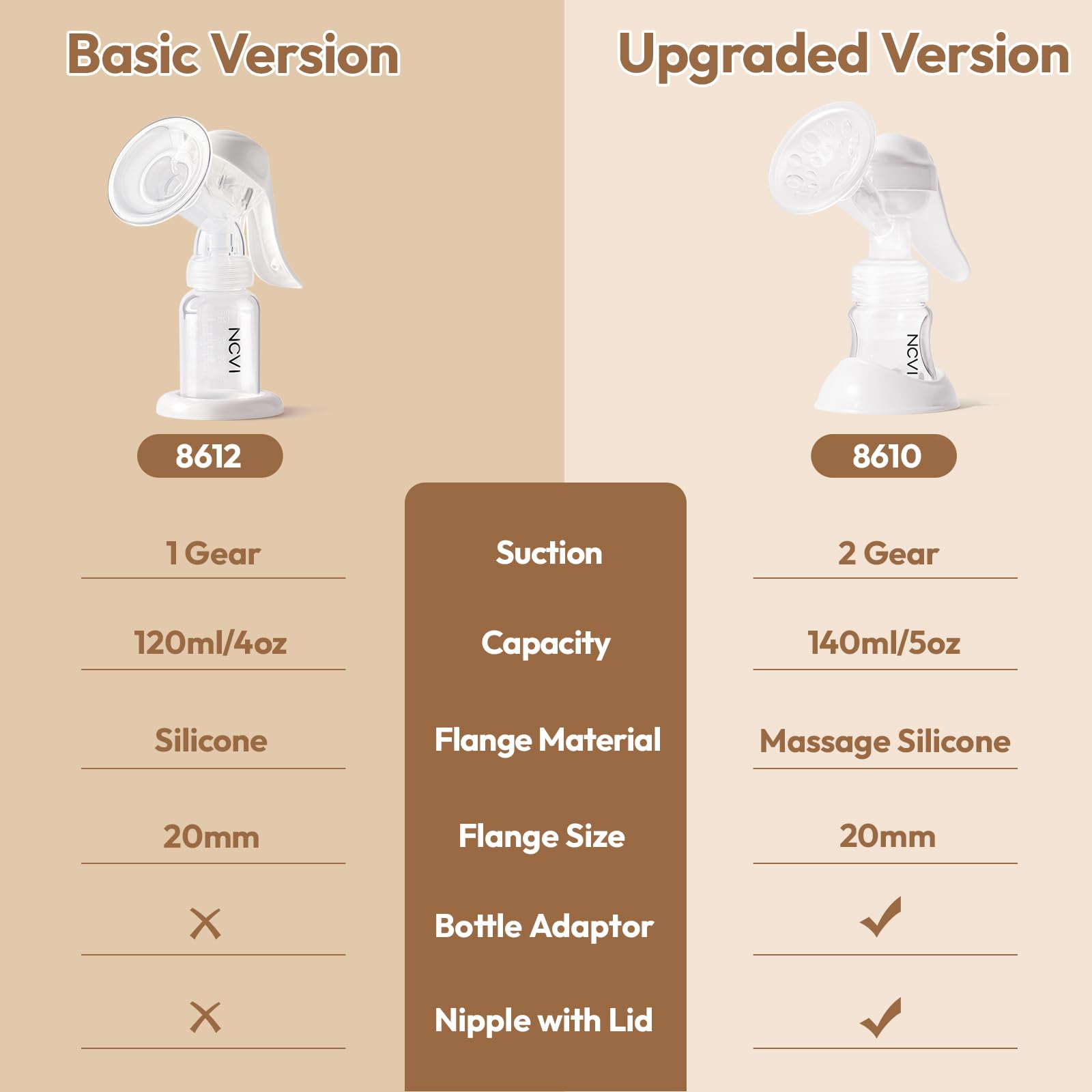 NCVI compact design supports on-the-go breastfeeding with quick setup.