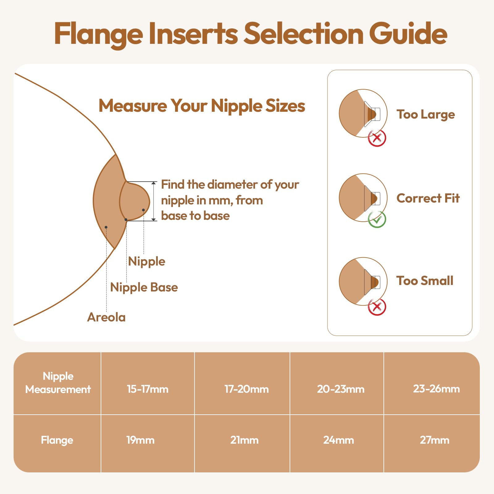 NCVI 4-piece flange insert pack packaging shows replacement-ready convenience
