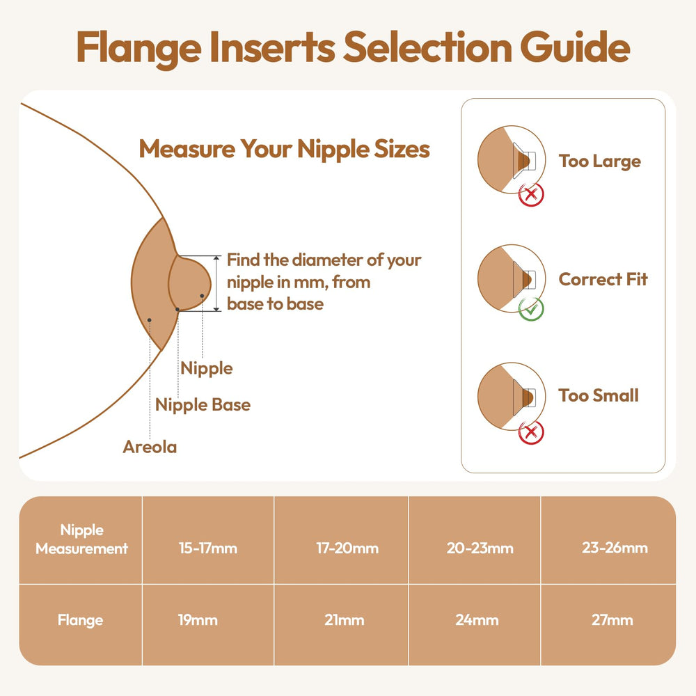 NCVI 4-piece flange insert pack packaging shows replacement-ready convenience